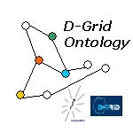 Zur D-Grid Wiki